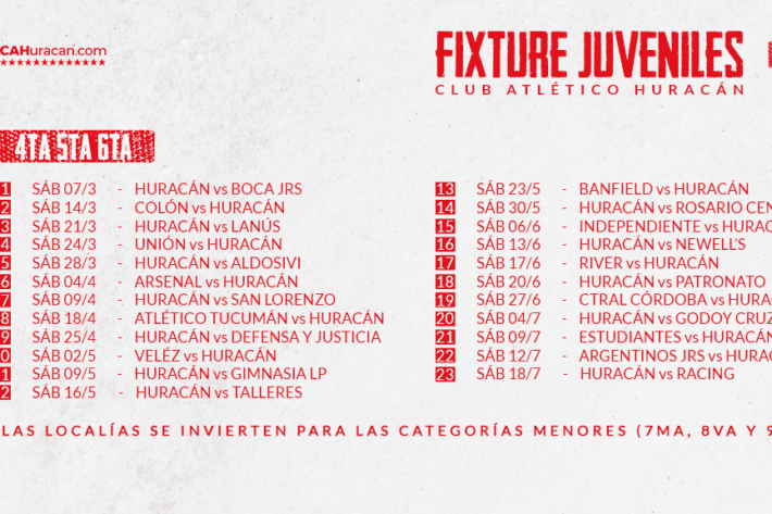 La SAF presentó el fixture de Divisiones Juveniles 2020