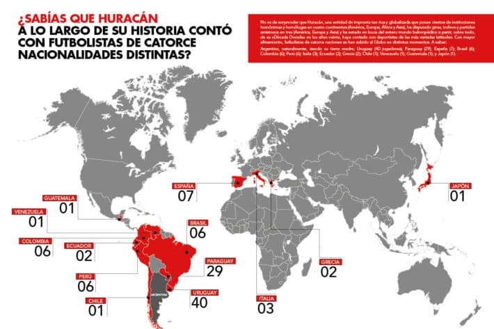 #RevistaHuracán: ¿Sabías que Huracán a lo largo de su historia contó con futbolistas de catorce nacionalidades distintas?