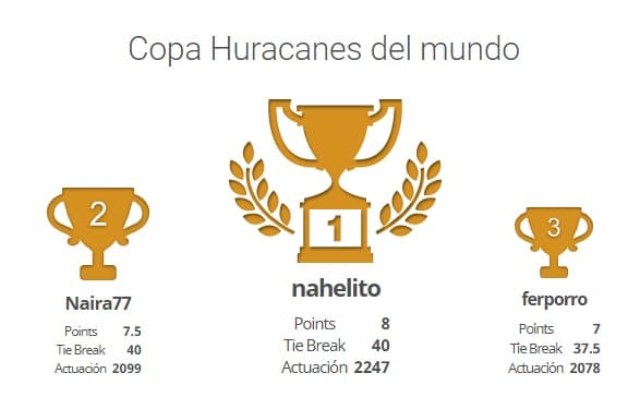 Se llevó a cabo la Copa «Huracanes del Mundo» de Ajedrez