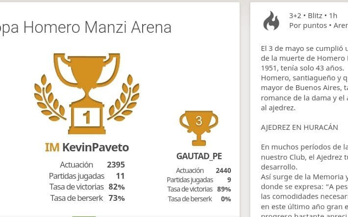 Se disputó la Copa Homero Manzi de Ajedrez